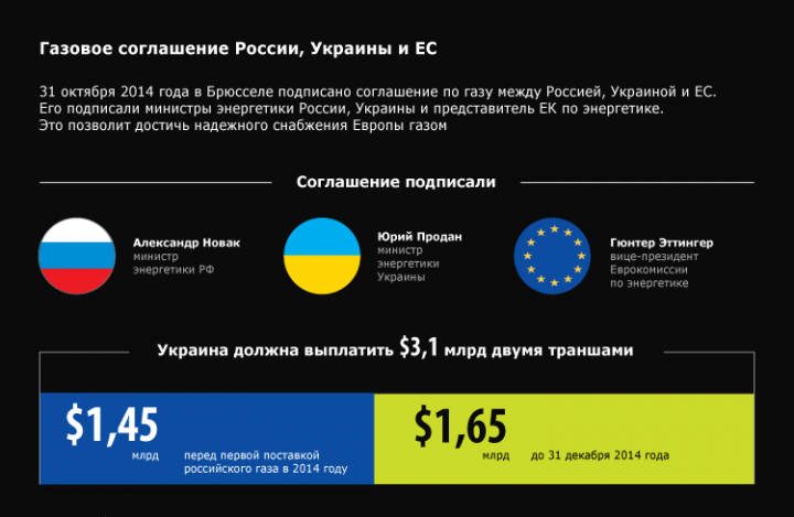 Миллер: поставки газа на Украину прекращены 1 июля в 10:00 мск