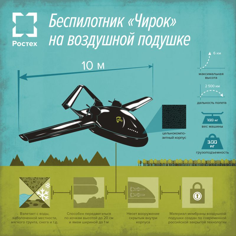 «Чирок»: летательный аппарат на воздушной подушке