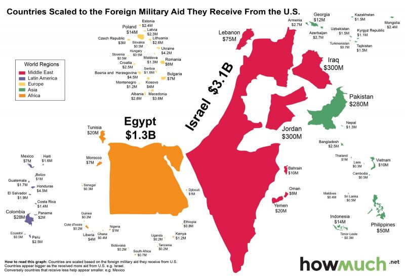 Чей военный бюджет щедро профинансирован Вашингтоном?