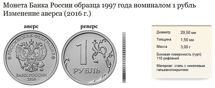 Новые монеты России 2016 года с правильным гербом