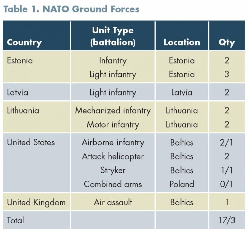 Россия и НАТО: доклад RAND и его последствия