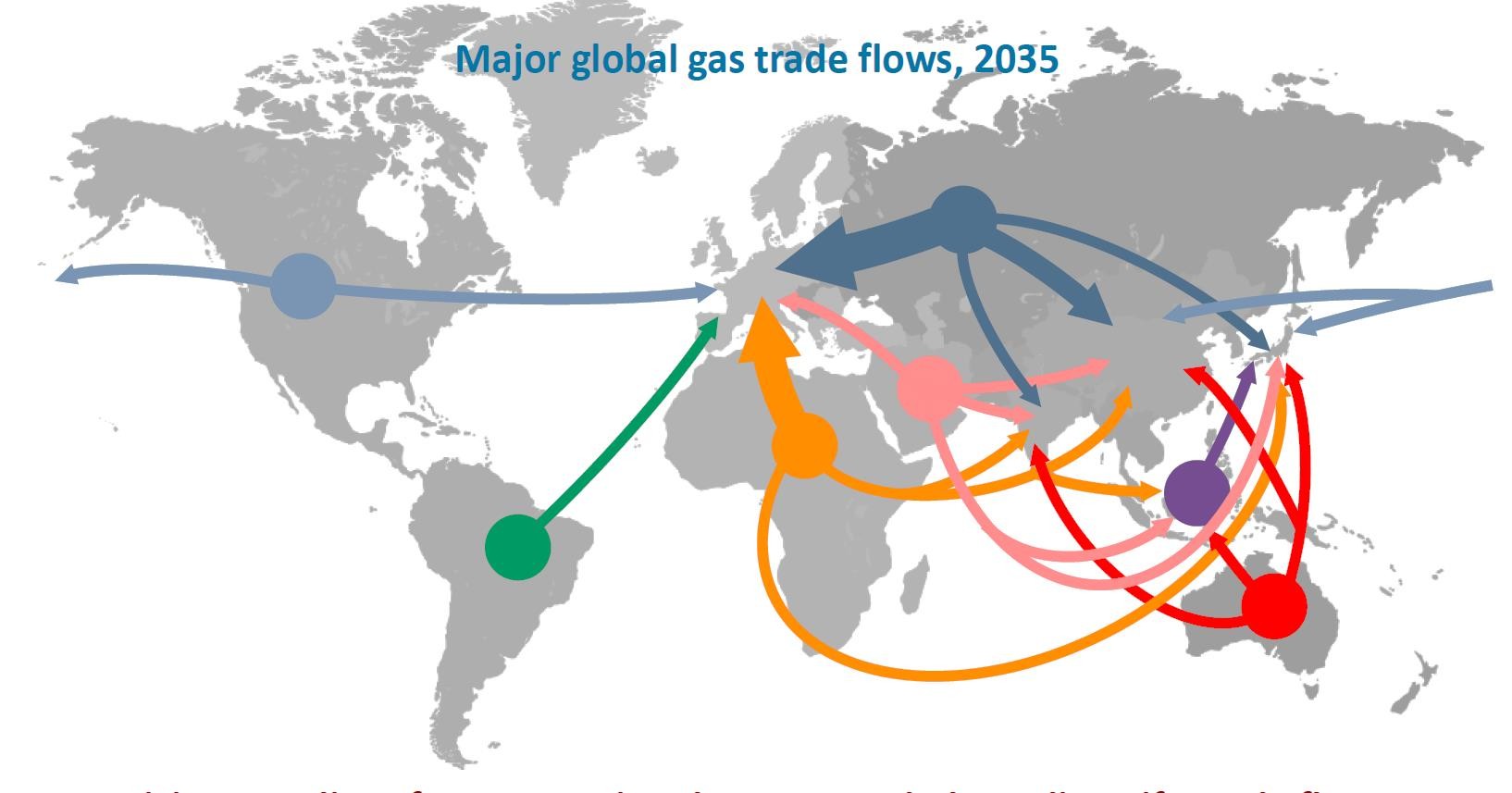 Major-global-gas-trade-flows