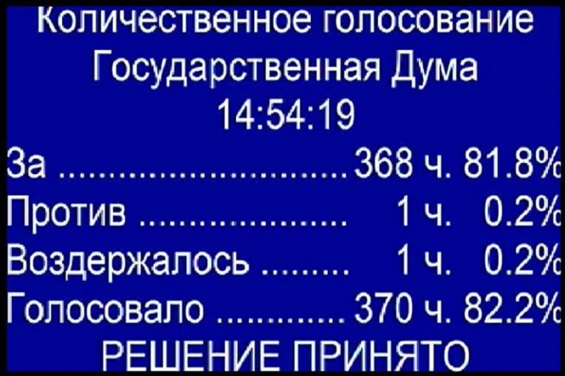 Голосование в Госдуме по поправкам в ст 116 УК РФ.jpg
