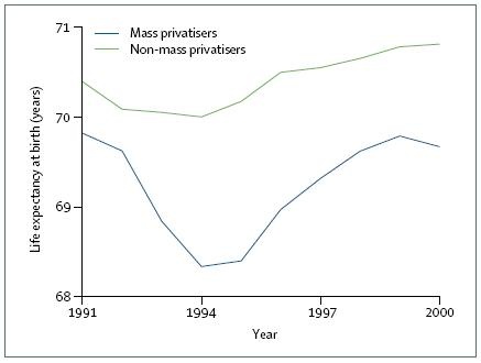 Инфоснаряды и сведения: Приватизация как фактор преждевременной смерти