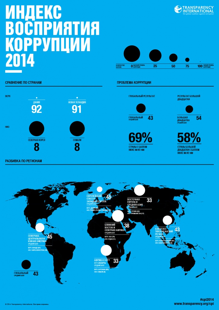 CPI2014_global-infographic_Russian_embargoed-3-De.jpg
