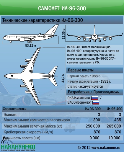 Самолет Ил-96 технические характеристики|Фото: Накануне.RU