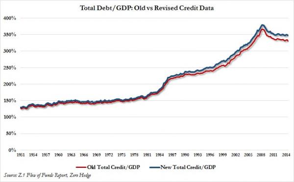 new and old debt vs GDP_0