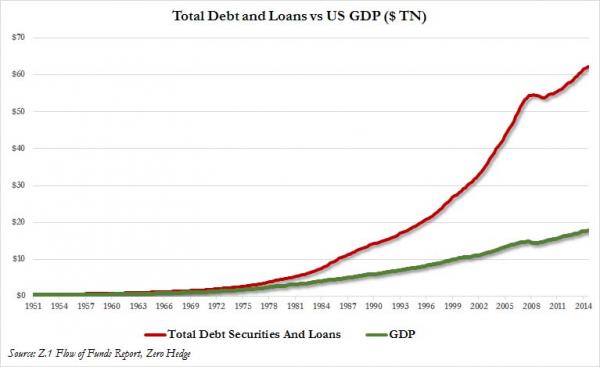 new debt vs GDP_0