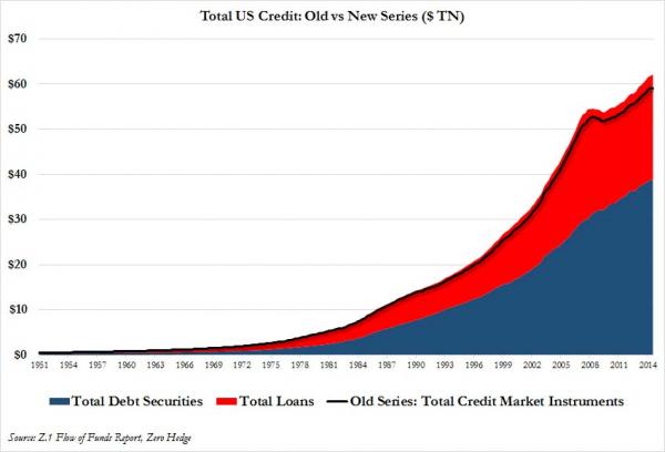 old vs new credit market_0